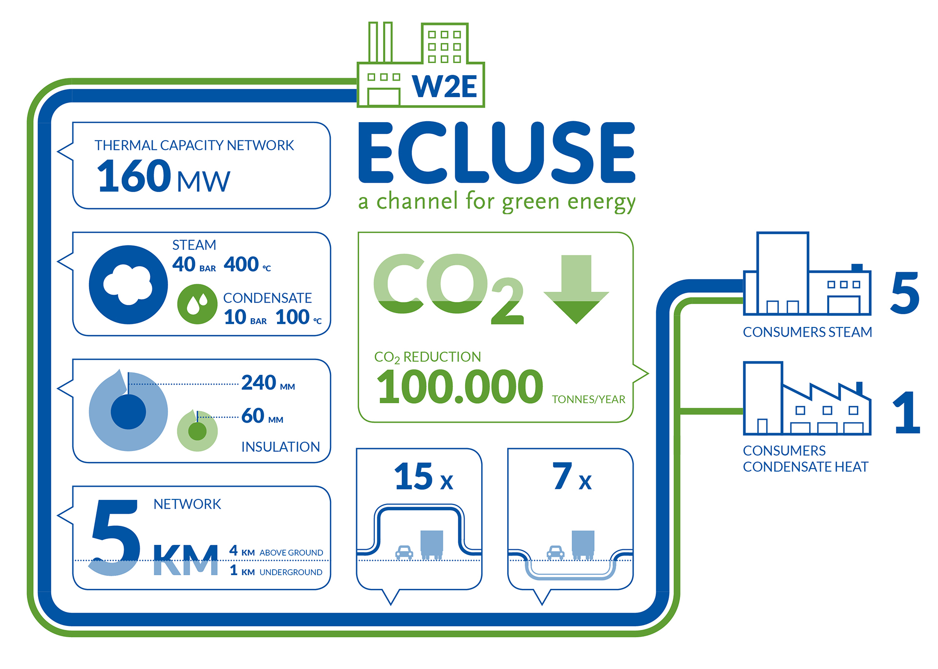 Turnkey projects-Production Units-Svex Indaver-Ecluse-TCS-Timmers